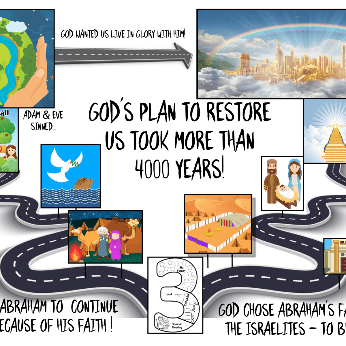 Do we truly understand the [Whole] Gospel? Gospel Series Part 2