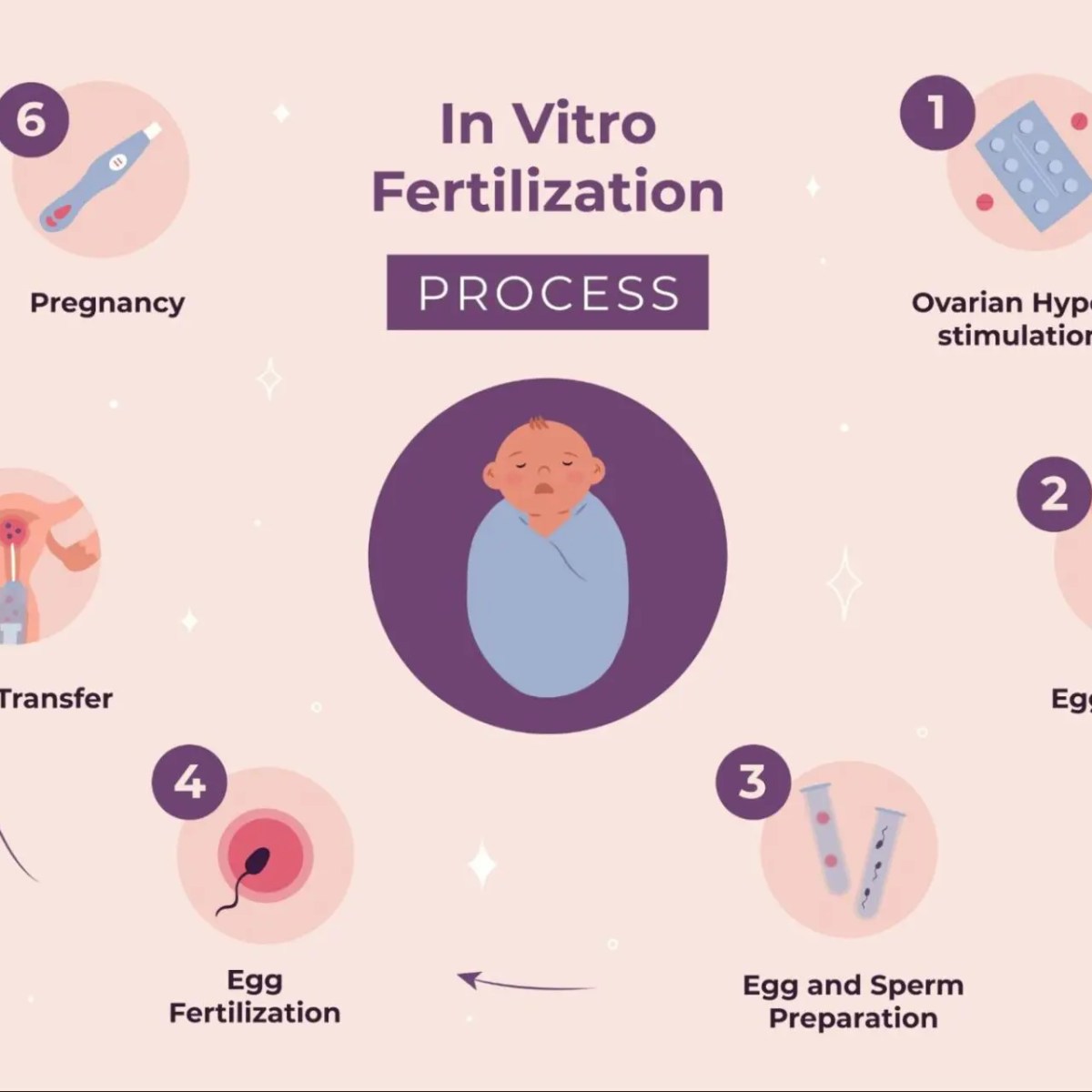 The IVF Dilemma: A series for Christians facing Infertility – Part 1